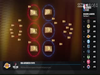 NBA常规赛 尼克斯VS奇才 20231118