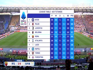 意甲联赛 罗马VS拉齐奥 20240407