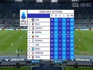 意甲联赛 拉齐奥VS维罗纳 20240428